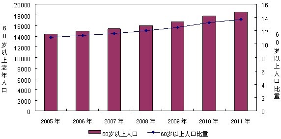 阿塞拜疆总人口数量_2011年全国总人口数