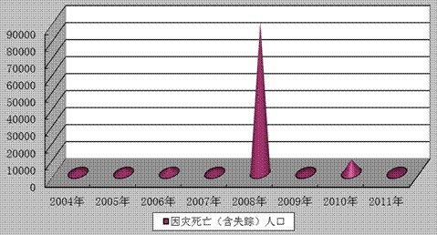 四川人口有多少_人口失踪多少年