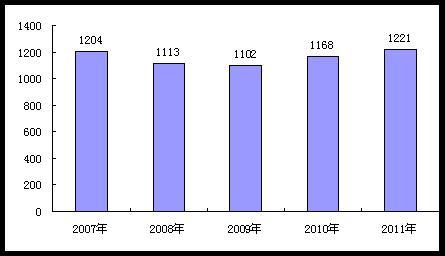 就业失业登记证_我国失业人口统计