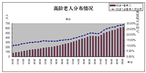人口老龄化_日本人口老龄化对策