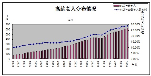 我国老龄化人口的现状_农村人口老龄化现状