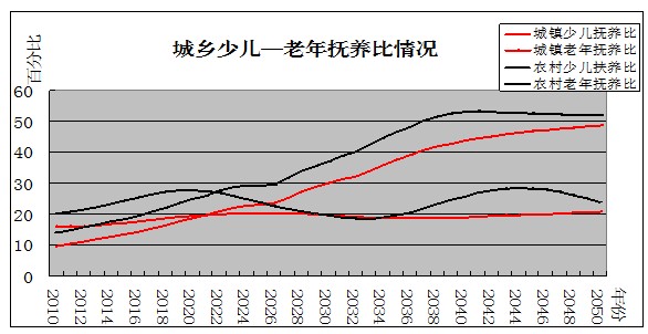 我国老龄化人口的现状_苏州人口老龄化现状