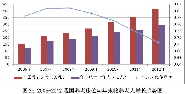 人口老龄化_山东省人口老龄化