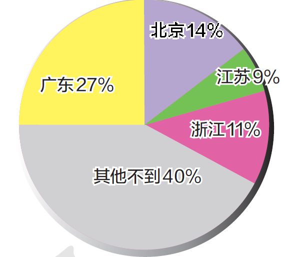 人口老龄化_2012浙江省人口